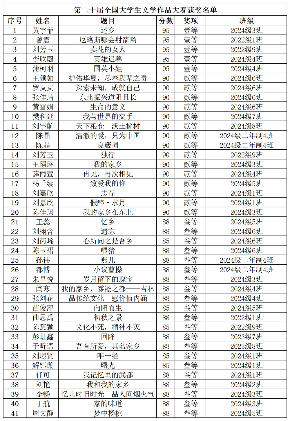 1744093769253973.png 第二十届全国大学生文学作品大赛获奖名单-文学院.png